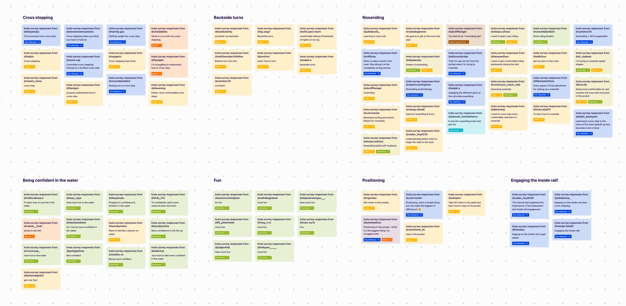 Synthesized research from 1000+ survey results